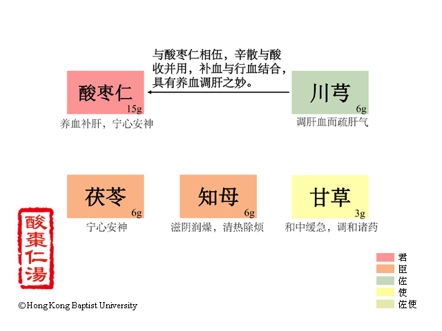 酸枣仁汤