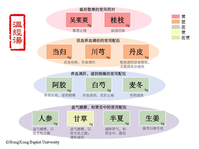 温经汤