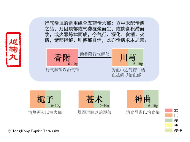 越鞠丸