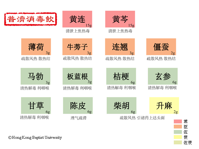 普济消毒饮