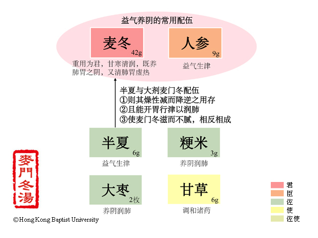 麦门冬汤