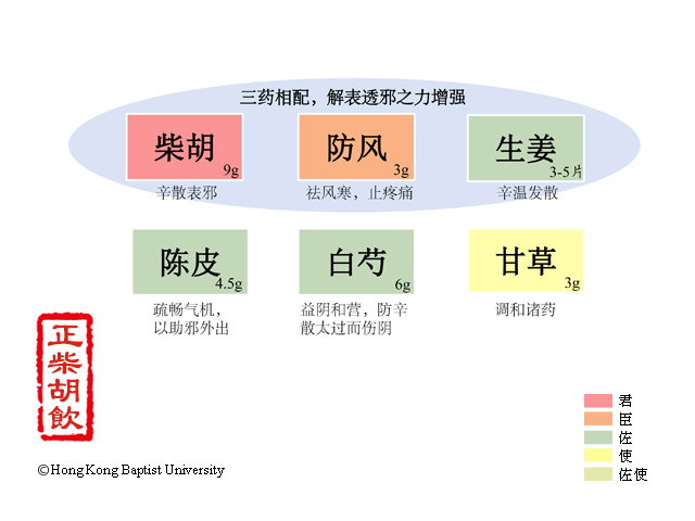 正柴胡饮