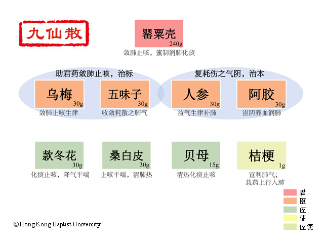 九仙散