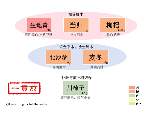 一贯煎