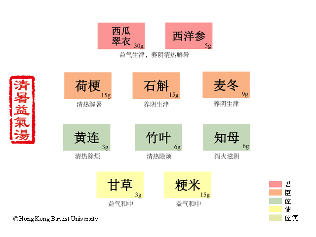 清暑益气汤