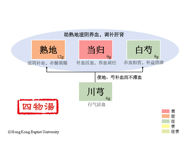 四物汤